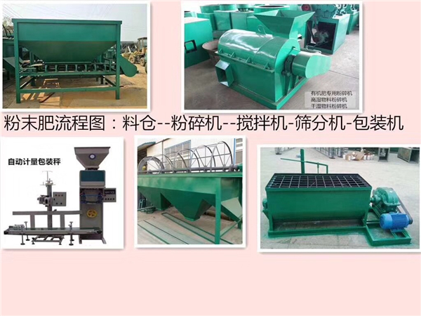 猪粪加工粉状有机肥生产线设备|产品中心|郑州程翔重工机械|搜猪网_中国生猪预警网企业空间